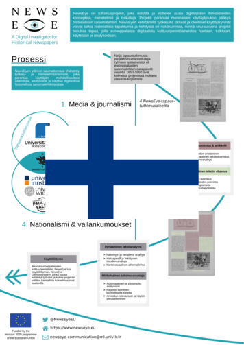 Finnish translation of the infographic